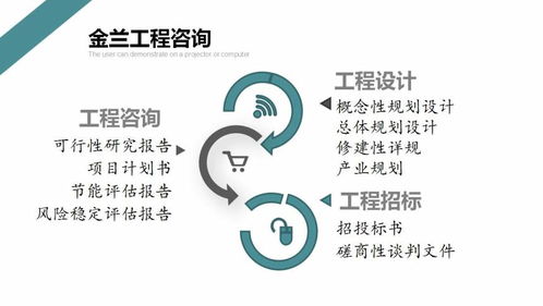 安陽文化旅游景區項目策劃方案